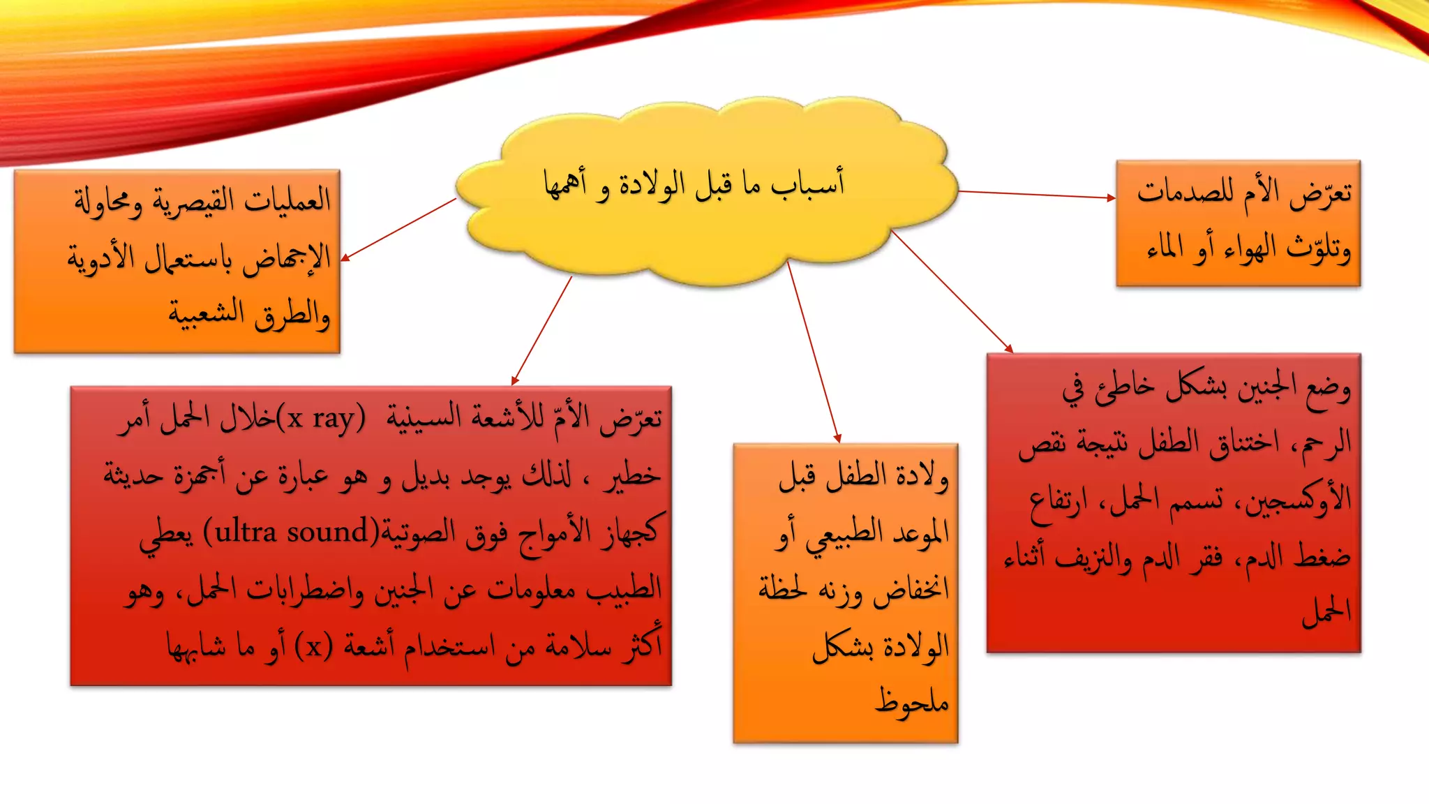 اسباب الإعاقات و تصنيف ذوي الإحتياجات الخاصة | PPTX