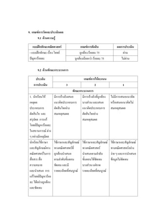 9. เกณฑ์การวัดและประเมินผล
9.1 ด้านความรู้
แบบฝึกทักษะคณิตศาสตร์ เกณฑ์การตัดสิน ผลการประเมิน
- แบบฝึกทักษะ เรื่อง โจทย์
ปัญหาร้อยละ
ถูกต้อง ร้อยละ 75 ผ่าน
ถูกต้องน้อยกว่า ร้อยละ 75 ไม่ผ่าน
9.2 ด้านทักษะกระบวนการ
ประเด็น
การประเมิน
เกณฑ์การให้คะแนน
3 2 1
ทักษะกระบวนการ
1. นักเรียนให้
เหตุผล
ประกอบการ
ตัดสินใจ และ
สรุปผล การแก้
โจทย์ปัญหาร้อยละ
ในสถานการณ์ ต่าง
ๆ อย่างมีเหตุมีผล
มีการอ้างอิงเสนอ
แนวคิดประกอบการ
ตัดสินใจอย่าง
สมเหตุสมผล
มีการอ้างอิงที่ถูกต้อง
บางส่วน และเสนอ
แนวคิดประกอบการ
ตัดสินใจอย่าง
สมเหตุสมผล
ไม่มีการเสนอแนวคิด
หรือเสนอแนวคิดไม่
สมเหตุสมผล
นักเรียนใช้ภาษา
และสัญลักษณ์ทาง
คณิตศาสตร์ในการ
สื่อสาร สื่อ
ความหมาย
และนาเสนอ การ
แก้โจทย์ปัญหาร้อย
ละ ได้อย่างถูกต้อง
และชัดเจน
ใช้ภาษาและสัญลักษณ์
ทางคณิตศาสตร์ที่
ถูกต้องนาเสนอ
ตามลาดับขั้นตอน
ชัดเจน และมี
รายละเอียดที่สมบูรณ์
ใช้ภาษาและสัญลักษณ์
ทางคณิตศาสตร์
นาเสนอตามลาดับ
ขั้นตอนได้ชัดเจน
บางส่วน แต่ขาด
รายละเอียดที่สมบูรณ์
ใช้ภาษาและสัญลักษณ์
ทางคณิตศาสตร์อย่าง
ง่าย ๆ และการนาเสนอ
ข้อมูลไม่ชัดเจน
 