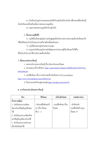 6.2 นักเรียนถ่ายรูปงานของตนเองส่งเข้าในกลุ่มไลน์ประจาวิชา เพื่อแลกเปลี่ยนเรียนรู้
กับนักเรียนคนอื่นพร้อมทั้งตรวจสอบความถูกต้อง
6.3 ครูตรวจสอบความถูกต้องในกลุ่มไลน์
7. ขั้นนาความรู้ไปใช้
7.1 ครูให้นักเรียนกลุ่มเดิม ร่วมกันพูดคุยเกี่ยวกับการนาการคานวณเกี่ยวกับร้อยละไป
ใช้ในชีวิตประจาวันในสถานการณ์ใด พร้อมทั้งยกตัวอย่าง
7.2 ครูให้ตัวแทนกลุ่มนาเสนองานกลุ่ม
7.3 ครูและนักเรียนสรุปความสาคัญของการนาความรู้เรื่องร้อยละไปใช้ใน
ชีวิตประจาวัน และวิธีการคานวณเกี่ยวกับร้อย
7. สื่อและแหล่งการเรียนรู้
1. เอกสารประกอบการเรียนรู้ เรื่อง อัตราส่วนและร้อยละ
2. เกม Kahoot เรื่อง สัดส่วน https://create.kahoot.it/details/c596908e-0225-4383-853a-
d9f1de49ec84
3. แบบฝึกทักษะ เรื่อง การคานวณเกี่ยวกับร้อยละ จาก Liveworksheet
https://www.liveworksheets.com/ie2842611ab
4. โปรแกรม ตัวสร้างกลุ่มแบบสุ่ม https://th.rakko.tools/tools/59/
8. การวัดและประเมินผลการเรียนรู้
ด้าน วิธีวัดผล เครื่องมือวัดผล เกณฑ์การผ่าน
ด้านความรู้(K)
1. นักเรียนสามารถเขียน
อัตราส่วนให้อยู่ในรูปร้อยละ
ได้
2. นักเรียนสามารถเขียนร้อย
ละให้อยู่ในรูปอัตราส่วนได้
3. นักเรียนสามารถคานวณ
เกี่ยวกับร้อยละได้
- ทาแบบฝึกทักษะที่
10 เรื่อง ร้อยละ
ข้อ 1 – 3
- แบบฝึกทักษะ เรื่อง
ร้อยละ
- นักเรียนทา
แบบฝึกหัดที่ 10 ถูก
ร้อยละ 75
 