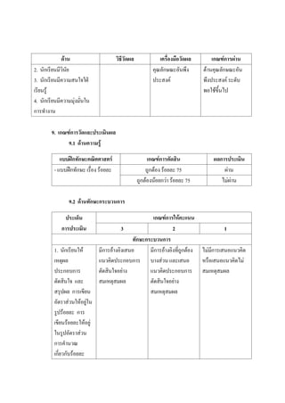 ด้าน วิธีวัดผล เครื่องมือวัดผล เกณฑ์การผ่าน
2. นักเรียนมีวินัย
3. นักเรียนมีความสนใจใฝ่
เรียนรู้
4. นักเรียนมีความมุ่งมั่นใน
การทางาน
คุณลักษณะอันพึง
ประสงค์
ด้านคุณลักษณะอัน
พึงประสงค์ ระดับ
พอใช้ขึ้นไป
9. เกณฑ์การวัดและประเมินผล
9.1 ด้านความรู้
แบบฝึกทักษะคณิตศาสตร์ เกณฑ์การตัดสิน ผลการประเมิน
- แบบฝึกทักษะ เรื่อง ร้อยละ ถูกต้อง ร้อยละ 75 ผ่าน
ถูกต้องน้อยกว่า ร้อยละ 75 ไม่ผ่าน
9.2 ด้านทักษะกระบวนการ
ประเด็น
การประเมิน
เกณฑ์การให้คะแนน
3 2 1
ทักษะกระบวนการ
1. นักเรียนให้
เหตุผล
ประกอบการ
ตัดสินใจ และ
สรุปผล การเขียน
อัตราส่วนให้อยู่ใน
รูปร้อยละ การ
เขียนร้อยละให้อยู่
ในรูปอัตราส่วน
การคานวณ
เกี่ยวกับร้อยละ
มีการอ้างอิงเสนอ
แนวคิดประกอบการ
ตัดสินใจอย่าง
สมเหตุสมผล
มีการอ้างอิงที่ถูกต้อง
บางส่วน และเสนอ
แนวคิดประกอบการ
ตัดสินใจอย่าง
สมเหตุสมผล
ไม่มีการเสนอแนวคิด
หรือเสนอแนวคิดไม่
สมเหตุสมผล
 