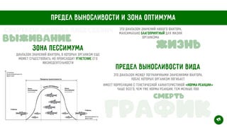 Предел выносливости и зона оптимума
Это диапазон значений любого фактора,
максимально благоприятный для жизни
организма
Диапазон значений фактора, в которых организм еще
может существовать, но происходит угнетение его
жизнедеятельности
Зона пессимума Жизнь
Выживание
Предел выносливости вида
Это диапазон между пограничными значениями фактора,
после которых организм погибает
Имеет корреляцию с генетической характеристикой «норма реакции»
 
чаще всего, чем уже норма реакции, тем меньше ПВВ
График 17
Смерть
Свертков Данила Алексеевич
 
