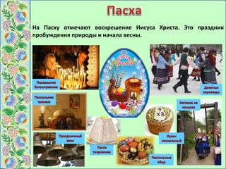 Пасхальное
богослужение
Пасха
творожная
Девичьи
хороводы
Катание на
качелях
Пасхальная
трапеза
Праздничный
звон
На Пасху отмечают воскрешение Иисуса Христа. Это праздник
пробуждения природы и начала весны.
Кулич
пасхальный
Пасхальные
яйца
 
