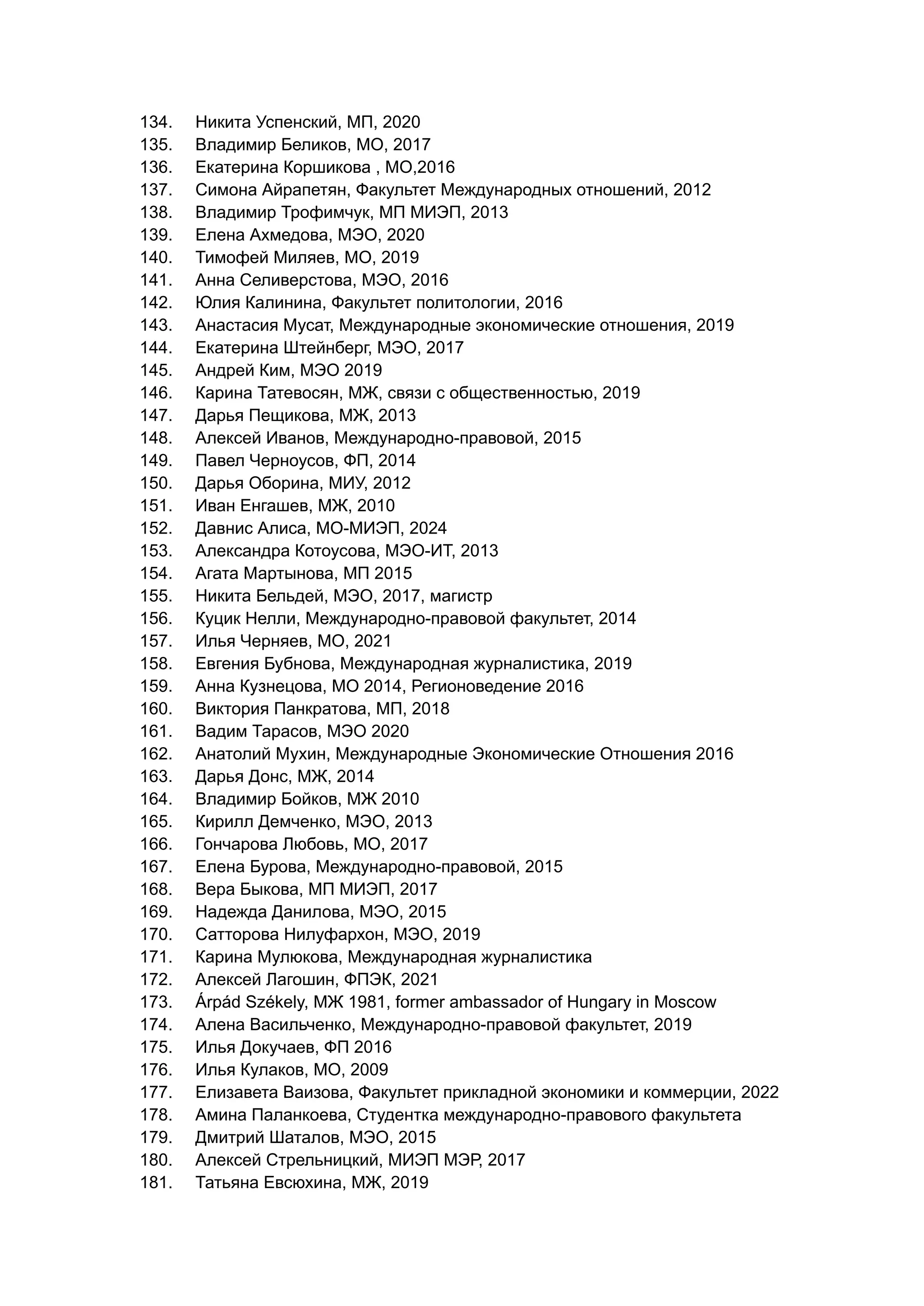 134. Никита Успенский, МП, 2020
135. Владимир Беликов, МО, 2017
136. Екатерина Коршикова , МО,2016
137. Симона Айрапетян, Факультет Международных отношений, 2012
138. Владимир Трофимчук, МП МИЭП, 2013
139. Елена Ахмедова, МЭО, 2020
140. Тимофей Миляев, МО, 2019
141. Анна Селиверстова, МЭО, 2016
142. Юлия Калинина, Факультет политологии, 2016
143. Анастасия Мусат, Международные экономические отношения, 2019
144. Екатерина Штейнберг, МЭО, 2017
145. Андрей Ким, МЭО 2019
146. Карина Татевосян, МЖ, связи с общественностью, 2019
147. Дарья Пещикова, МЖ, 2013
148. Алексей Иванов, Международно-правовой, 2015
149. Павел Черноусов, ФП, 2014
150. Дарья Оборина, МИУ, 2012
151. Иван Енгашев, МЖ, 2010
152. Давнис Алиса, МО-МИЭП, 2024
153. Александра Котоусова, МЭО-ИТ, 2013
154. Агата Мартынова, МП 2015
155. Никита Бельдей, МЭО, 2017, магистр
156. Куцик Нелли, Международно-правовой факультет, 2014
157. Илья Черняев, МО, 2021
158. Евгения Бубнова, Международная журналистика, 2019
159. Анна Кузнецова, МО 2014, Регионоведение 2016
160. Виктория Панкратова, МП, 2018
161. Вадим Тарасов, МЭО 2020
162. Анатолий Мухин, Международные Экономические Отношения 2016
163. Дарья Донс, МЖ, 2014
164. Владимир Бойков, МЖ 2010
165. Кирилл Демченко, МЭО, 2013
166. Гончарова Любовь, МО, 2017
167. Елена Бурова, Международно-правовой, 2015
168. Вера Быкова, МП МИЭП, 2017
169. Надежда Данилова, МЭО, 2015
170. Сатторова Нилуфархон, МЭО, 2019
171. Карина Мулюкова, Международная журналистика
172. Алексей Лагошин, ФПЭК, 2021
173. Árpád Székely, МЖ 1981, former ambassador of Hungary in Moscow
174. Алена Васильченко, Международно-правовой факультет, 2019
175. Илья Докучаев, ФП 2016
176. Илья Кулаков, МО, 2009
177. Елизавета Ваизова, Факультет прикладной экономики и коммерции, 2022
178. Амина Паланкоева, Студентка международно-правового факультета
179. Дмитрий Шаталов, МЭО, 2015
180. Алексей Стрельницкий, МИЭП МЭР, 2017
181. Татьяна Евсюхина, МЖ, 2019
 