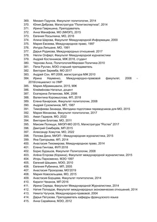 369. Михаил Годунов, Факультет политологии, 2014
370. Юлия Диброва, Магистратура "Политэкспертиза", 2014
371. Ирина Гавришина, Преподаватель
372. Анна Манафова, МО (МИЭП), 2015
373. Евгения Посылкина, МО, 2016
374. Алина Шарова, Факультет Международной Информации, 2000
375. Мария Евсеева, Международное право, 1997
376. Ингура Липшане, МО, 1991
377. Дарья Родикова, Международных отношений, 2017
378. Нелли Олферт, Факультет Международной журналистики
379. Андрей Костенников, МЖ 2018, студент
380. Чернова Анна, Политология/Мировая Политика 2010
381. Пепа Руслан, МЭО старший преподаватель
382. Виктория Заремба, МО 2017
383. Андрей Сон, ФП 2008, магистратура МЖ 2010
384. Ирина Науменко, Международно-правовой факультет, 2008 -
2018/специалист по УМР
385. Мария Абрамишвили, 2015, МЖ
386. Клеймёнова Наталья, доцент
387. Екатерина Литвинова, МЖ, 2006
388. Валентина Коромыслова, ФП, 2018
389. Елена Канарская, Факультет политологии, 2008
390. Андрей Сухомлинов, МП, 1987
391. Тимофеева Зинаида, Методика подготовки переводчиков для МО, 2015
392. Мария Минакова, Факультет политологии, 2017
393. Амал Гадиров, МО, 2022
394. Виктория Блатова, МО, 2011
395. Максим Полищук, МИЭП-МО 2015, Магистратура "Ростех" 2017
396. Дмитрий Симбирёв, МП 2015
397. Александр Хомутов, МО, 2022
398. Попова Дина, МИЭП - Международная журналистика, 2015
399. Яна Григорьева, ФП, 2014
400. Анастасия Тихомирова, Международное право, 2014
401. Елена Гинтова, ФУП 2018
402. Борис Бурашов, Факультет Политологии, 2008
403. Алёна Егорова (Коркина), Факультет международной журналистики, 2015
404. Игорь Пархоменко, МЭО 1997
405. Евгений Шашмин, МЭО, 2010
406. Евгения Рубинина, МП, 2005
407. Анастасия Прохорова, МО’2019
408. Мария Новосельцева, МО, 2015
409. Анастасия Борщева, Факультет политологии, 2014
410. Кирилл Чеканов, МП 2016
411. Ирина Середа, Факультет Международной Журналистики, 2014
412. Натия Попхадзе, Факультет международных экономических отношений, 2014
413. Никита Чугунов, Международно-правовой, 2004
414. Дарья Петухова, Преподаватель кафедры французского языка
415. Анна Сарайкина, МЭО, 2012
 