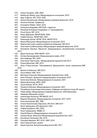 416. Олеся Ханцевич, МЖ, 2006
417. Бекболсун Жакып уулу, Международные отношения, 2016
418. Арзу Тофигли, МП, 2018, 2022
419. Ксения Филимонова, Международно-правовой факультет, 2018
420. Наталья Лосева, профессор
421. Елизавета Ребеко, МЭО, 2019
422. Екатерина Андреева, МО-2025, студентка
423. Яновская Екатерина Андреевна, ст. преподаватель
424. Ольга Кокоз, МП, 2014
425. Игорь Деревцов, МИЭП-МЭО, 2020
426. Савва Никулин, МИЭП-МО, 2021
427. Александр Орлов, ФПЭК, 2016, МИЭП 2018
428. Ирина Моргунова, Международные отношения, 2015
429. Мавлютова Гузель (девичья фамилия Хакимова), МП 2016
430. Анастасия Скобельникова, Международно-правовой факультет, 2012
431. Екатерина Кашлюк, Факультет международных экономических отношений,
2013
432. Дарья Кочетова, МЭО МИЭП, 2014
433. Алтана Басхамджиева, Международное право, 2016
434. Ким Хафизов, МО, 2025
435. Анастасия Терентьева , Международной журналистики 2013
436. Елена Данилова, МЖ, 2015
437. Анна Старостинская, Преподаватель французского языка; выпускница МЖ
2015
438. Виолетта Ковалько, МЖ 2013
439. Ольга Момот, МЖ, 2014
440. Виктория Сазонова, Международная журналистика, 2020
441. Анна Ткаченко, факультет международных отношений, 2019
442. Колкотина Евгения, Международные отношения, 2021
443. Мария Долганова, МЭО, 2009
444. Саша Комков, ФГУП, 2018
445. Эльвина Агейчева, Международные отношения, 2021
446. Погребнова Александра Николаевна, Кафедра английского языка #4, доцент
447. Павел Дикер, Международно-правовой факультет, 2020 (бакалавр)
448. Надежда Абакарова, доцент
449. Александра Кулагина, МП МИЭП, 2017
450. Марина Каповская, Международные отношения, 2017; 2019
451. Анастасия Булай, МИ, 1998
452. Алина Новиченкова (Паршина), ФП 2015, МЖ 2017
453. Булат Кривошеин, МП факультет, 2021
454. София Козубенко, МО, 2022
455. Анна Сиамашвили, МБДА,10
456. Сергей Мильто, Международные отношения, 2021
457. Синица Юлия, Факультет Международной журналистики, 2021
458. Екатерина Терлецкая, МП, 2014
459. Григорий Федоров, МП, 2014 / МИУ, 2016
460. Анна Самигуллина, доцент
461. Арина Турчина, Выпускница факультета МО, 2017
 