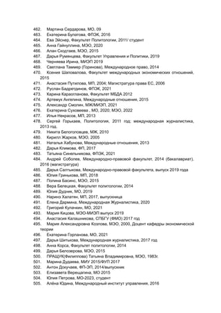 462. Мартина Сердарова, МО, 09
463. Екатерина Булатова, ФПЭК, 2016
464. Ева Эйснер, Факультет Политологии, 2011/ студент
465. Анна Гайнуллина, МЭО, 2020
466. Алан Скодтаев, МЭО, 2015
467. Дарья Румянцева, Факультет Управления и Политики, 2019
468. Черняева Ирина, МИЭП 2019
469. Светлана Таммер (Горинова), Международное право, 2014
470. Ксения Шаповалова, Факультет международных экономических отношений,
2015
471. Анастасия Путилова, МП, 2004; Магистратура права ЕС, 2006
472. Руслан Бадретдинов, ФПЭК, 2021
473. Карина Караогланова, Факультет МБДА 2012
474. Артемук Ангелина, Международные отношения, 2015
475. Александр Смолин, МЖ/МИЭП, 2021
476. Екатерина Суховеева , МО, 2020; МЭО, 2022
477. Илья Некрасов, МП, 2013
478. Сергей Горькаев, Политология, 2011 год; международная журналистика,
2013 год.
479. Никита Белоголовцев, МЖ, 2010
480. Кирилл Жарков, МЭО, 2005
481. Наталья Хабунова, Международные отношения, 2013
482. Дарья Климова, ФП, 2017
483. Татьяна Синельникова, ФПЭК, 2021
484. Андрей Соболев, Международно-правовой факультет, 2014 (бакалавриат),
2016 (магистратура)
485. Дарья Салтыкова, Международно-правовой факультета, выпуск 2019 года
486. Юлия Гринькова, МП, 2018
487. Полина Басинс, МЭО, 2015
488. Вера Белецкая, Факультет политологии, 2014
489. Юлия Дудник, МО, 2019
490. Наринэ Халатян, МП, 2017, выпускница
491. Елена Дармина, Международная Журналистика, 2020
492. Григорий Кулачкин, МО, 2021
493. Мария Кицова, МЭО-МИЭП выпуск 2019
494. Анастасия Калашникова, СПБГУ (ФМО) 2017 год
495. Мария Александровна Козлова, МЭО, 2000, Доцент кафедры экономической
теории
496. Екатерина Горланова, МО, 2021
497. Дарья Шитькова, Международная журналистика, 2017 год
498. Анна Корса, Факультет политологии, 2014
499. Дарья Белозерова, МЭО, 2015
500. ПРАЩУК(Филиппова) Татьяна Владимировна, МЭО, 1983г.
501. Марина Дудаева, МИУ 2015/ФУП 2017
502. Антон Докучаев, ФП-ЭП, 2014/выпускник
503. Елизавета Верещагина, МО 2015
504. Юлия Петрова, МО-2023, студент
505. Алёна Юдина, Международный институт управления, 2016
 
