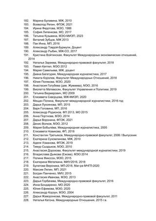 182. Марина Булавина, МЖ, 2010
183. Всеволод Репин, ФПЭК, 2021
184. Ирина Федотова, МЭО, 1986
185. София Липенкова, МО, 2017
186. Татьяна Кузьмина, МЭО-МИЭП, 2023
187. Виталий Зубцов, МЖ 2013
188. Пак Инна, МП, 2016
189. Александр Тэвдой-Бурмули, Доцент
190. Александр Рыбин, МЖ-СО, 2017
191. Кристина Войтинская, Факультет Международных экономических отношений,
2014
192. Наталья Зареева, Международно-правовой факультет, 2018
193. Павел Каптел, МЭО 2012
194. Мария Савельева, МЖ, доцент
195. Диана Багатурия, Международная журналистика, 2017
196. Никита Королев, Факультет Международных Отношений, 2018
197. Юлия Полякова, МЭО, 2020
198. Анастасия Голубева (дев. Жумаева), МЭО, 2016
199. Виолетта Матевосян, Факультет Управления и Политики, 2019
200. Татьяна Видмарович, МО 2009
201. Елизавета Скворцова, МЖ-МИЭП, 2020
202. Мещан Полина, Факультет международной журналистики, 2016 год
203. Дарья Лукоянова, МП, 2015
204. Варя Головина, МП, 2016
205. Александр Родионов, ФП 2013, МО 2015
206. Анна Портнова, МЭО, 2014
207. Дарья Воронина, ФПЭК, 2021
208. Денис Волков, МЭО, 2012
209. Мария Бобылёва, Международная журналистика, 2005
210. Елизавета Новикова, ФП, 2018
211. Константин Третьяков, Международно-правовой факультет, 2006 / Выпускник
212. Екатерина Сухомлинова, МЖ, 2010
213. Аделя Усманова, ФПЭК, 2019
214. Тимур Сыздыков, МЭО, 2010
215. Анастасия Дорохова, Факультет международной журналистики, 2019
216. Владислава Дьякова (Ежова), МЭО 2014
217. Полина Фикссон, МЭО, 2015
218. Екатерина Метелкина, МИУ/2016, 2018
219. Булатова Вероника, МП-2018, Маг-ра МЧГП-2020
220. Максим Лялин, МП, 2021
221. Богдан Панченко, МИУ, 2015
222. Анастасия Иванова, МЭО, 2013
223. Дарья Горбачева, Международно-правовой факультет, 2016
224. Инна Бондаренко, МО 2020
225. Юлия Ефимова, МЭО, 2020
226. Александр Корзун, МЭО, 2004
227. Дарья Жаворонкова, Международно-правовой факультет, 2011
228. Наталья Катона, Международные Отношения, 2015 г.в.
 