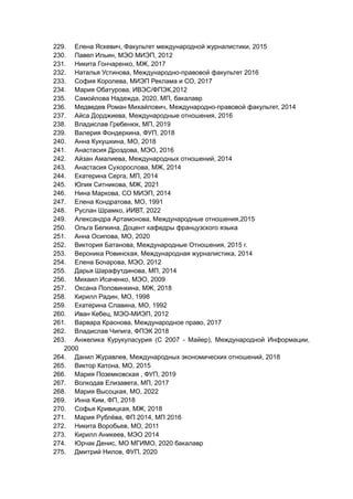 229. Елена Яскевич, Факультет международной журналистики, 2015
230. Павел Ильин, МЭО МИЭП, 2012
231. Никита Гончаренко, МЖ, 2017
232. Наталья Устинова, Международно-правовой факультет 2016
233. София Королева, МИЭП Реклама и СО, 2017
234. Мария Обатурова, ИВЭС/ФПЭК,2012
235. Самойлова Надежда, 2020, МП, бакалавр
236. Медведев Роман Михайлович, Международно-правовой факультет, 2014
237. Айса Дорджиева, Международные отношения, 2016
238. Владислав Гребенюк, МП, 2019
239. Валерия Фондеркина, ФУП, 2018
240. Анна Кукушкина, МО, 2018
241. Анастасия Дроздова, МЭО, 2016
242. Айзан Амалиева, Международных отношений, 2014
243. Анастасия Сухорослова, МЖ, 2014
244. Екатерина Серга, МП, 2014
245. Юлия Ситникова, МЖ, 2021
246. Нина Маркова, СО МИЭП, 2014
247. Елена Кондратова, МО, 1991
248. Руслан Шрамко, ИИВТ, 2022
249. Александра Артамонова, Международные отношения,2015
250. Ольга Белкина, Доцент кафедры французского языка
251. Анна Осипова, МО, 2020
252. Виктория Батанова, Международные Отношения, 2015 г.
253. Вероника Ровинская, Международная журналистика, 2014
254. Елена Бочарова, МЭО, 2012
255. Дарья Шарафутдинова, МП, 2014
256. Михаил Исаченко, МЭО, 2009
257. Оксана Половинкина, МЖ, 2018
258. Кирилл Радин, МО, 1998
259. Екатерина Славина, МО, 1992
260. Иван Кебец, МЭО-МИЭП, 2012
261. Варвара Краснова, Международное право, 2017
262. Владислав Чипига, ФПЭК 2018
263. Анжелика Курукуласурия (С 2007 - Майер), Международной Информации,
2000
264. Данил Журавлев, Международных экономических отношений, 2018
265. Виктор Катона, МО, 2015
266. Мария Поземковская , ФУП, 2019
267. Волкодав Елизавета, МП, 2017
268. Мария Высоцкая, МО, 2022
269. Инна Ким, ФП, 2018
270. Софья Кривицкая, МЖ, 2018
271. Мария Рублёва, ФП 2014, МП 2016
272. Никита Воробьев, МО, 2011
273. Кирилл Аникеев, МЭО 2014
274. Юрчак Денис, МО МГИМО, 2020 бакалавр
275. Дмитрий Нилов, ФУП, 2020
 