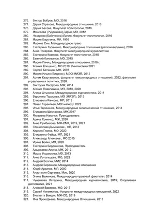 276. Виктор Бобров, МО, 2016
277. Дарья Страхова, Международные отношения, 2018
278. Дарья Басова, Факультет политологии, 2016
279. Моисеева (Руденкова) Дарья, МО, 2012
280. Назарова (Байгужина) Лилия, Факультет политологии, 2016
281. Мария Барулина, МИ, 1995
282. Марина Сим, Международное право
283. Екатерина Тораченко, Международные отношения (регионоведение), 2020
284. Анна Токарева, Факультет международной журналистики
285. Екатерина Козлова, Факультет политологии, 2015
286. Евгений Коновалов, МО, 2015
287. Мария Пячиц, Международные отношения, 2018 г.
288. Ксения Клещенко, МО 2019, Лингвистика 2021
289. Сергей Батищев, МЖ, 2007
290. Мария Ильин (Биденко), МЭО МИЭП, 2012
291. Артем Квартальнов, факультет международных отношений, 2022; факультет
управления и политики, 2020
292. Виктория Пестрова, МЖ; 2014
293. Ксения Повеликина, МП, 2018, 2020
294. Алиса Штыкина, Международная журналистика, 2011
295. Вероника Тарасова, МО (МИЭП), 2015
296. Елизавета Рачкова, МП, 2019
297. Павел Терентьев, МО/ магистр 2022
298. Илья Тарачанов, Международные экономические отношения, 2014
299. Елизавета Шестакова, МЖ 2017
300. Яковлева Наталья, Преподаватель
301. Арина Хоменко, МЖ, 2020
302. Анна Прибылова, МЖ-СМК, 2019, 2021
303. Станислава Дымникова , ФП, 2012
304. Кирилл Глотов, МО, 2020
305. Елизавета Файда, МП, 2021
306. Александр Алексеев , МО 2015
307. Ирина Бойко, МП, 2020
308. Екатерина Бердникова, Преподаватель
309. Адырхаева Алина, МЖ, 2012
310. Марха Исраилова, МО, 2013
311. Анна Лупальцова, МО, 2022
312. Андрей Волгин, МИУ, 2014
313. Андрей Бережнов, Международные отношения
314. Юрий Архипов, МП, 2000
315. Анастасия Сергеева, Мэо, 2020
316. Элина Баженова, Международно-правовой факультет, 2014
317. Чуненкова Катерина, Международная журналистика, 2019; Спортивная
дипломатия, 2021
318. Алексей Вавелюк, МО, 2013
319. Сергей Филимонов, Факультет международных отношений, 2022
320. Виолетта Бандик, МЖ-СО, 2019
321. Яна Прокофьева, Международные Отношения, 2013
 