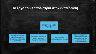 Το έργο του Καποδίστρια στην εκπαίδευση
Ορφανοτροφείο
Αίγινας
3 αλληλοδιδακτικά
σχολεία: σημερινά
δημοτικά τετραετούς
φοίτησης
3 ελληνικά σχολεία με
τριετή φοίτηση:
σημερινά Γυμνάσια
Χειροτεχνεία:
επαγγελματικές σχολές
Πρότυπο σχολείο:
σπούδαζαν όσοι
προορίζονταν για
δάσκαλοι στα
αλληλοδιδακτικά
 
