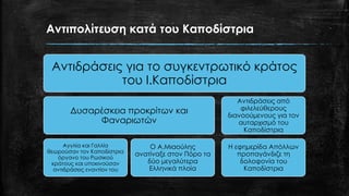 Αντιπολίτευση κατά του Καποδίστρια
Αντιδράσεις για το συγκεντρωτικό κράτος
του Ι.Καποδίστρια
Δυσαρέσκεια προκρίτων και
Φαναριωτών
Αγγλία και Γαλλία
θεωρούσαν τον Καποδίστρια
όργανο του Ρωσικού
κράτους και υποκινούσαν
αντιδράσεις εναντίον του
Ο Α.Μιαούλης
ανατίναξε στον Πόρο τα
δύο μεγαλύτερα
Ελληνικά πλοία
Αντιδράσεις από
φιλελεύθερους
διανοούμενους για τον
αυταρχισμό του
Καποδίστρια
Η εφημερίδα Απόλλων
προπαγάνδιζε τη
δολοφονία του
Καποδίστρια
 