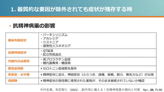 専門医へ紹介すべき精神疾患について Advanced 専門医へ紹介すべき精神疾患について Advanced