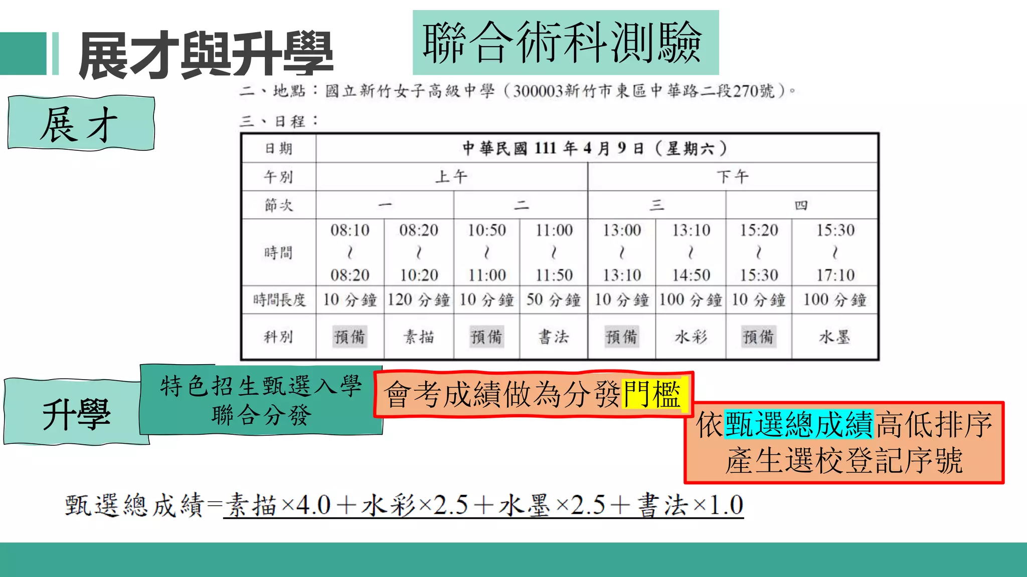 展才與升學
展才
升學
國中教育會考
特色招生甄選入學
聯合分發 依甄選總成績高低排序
產生選校登記序號
聯合術科測驗
會考成績做為分發門檻
 