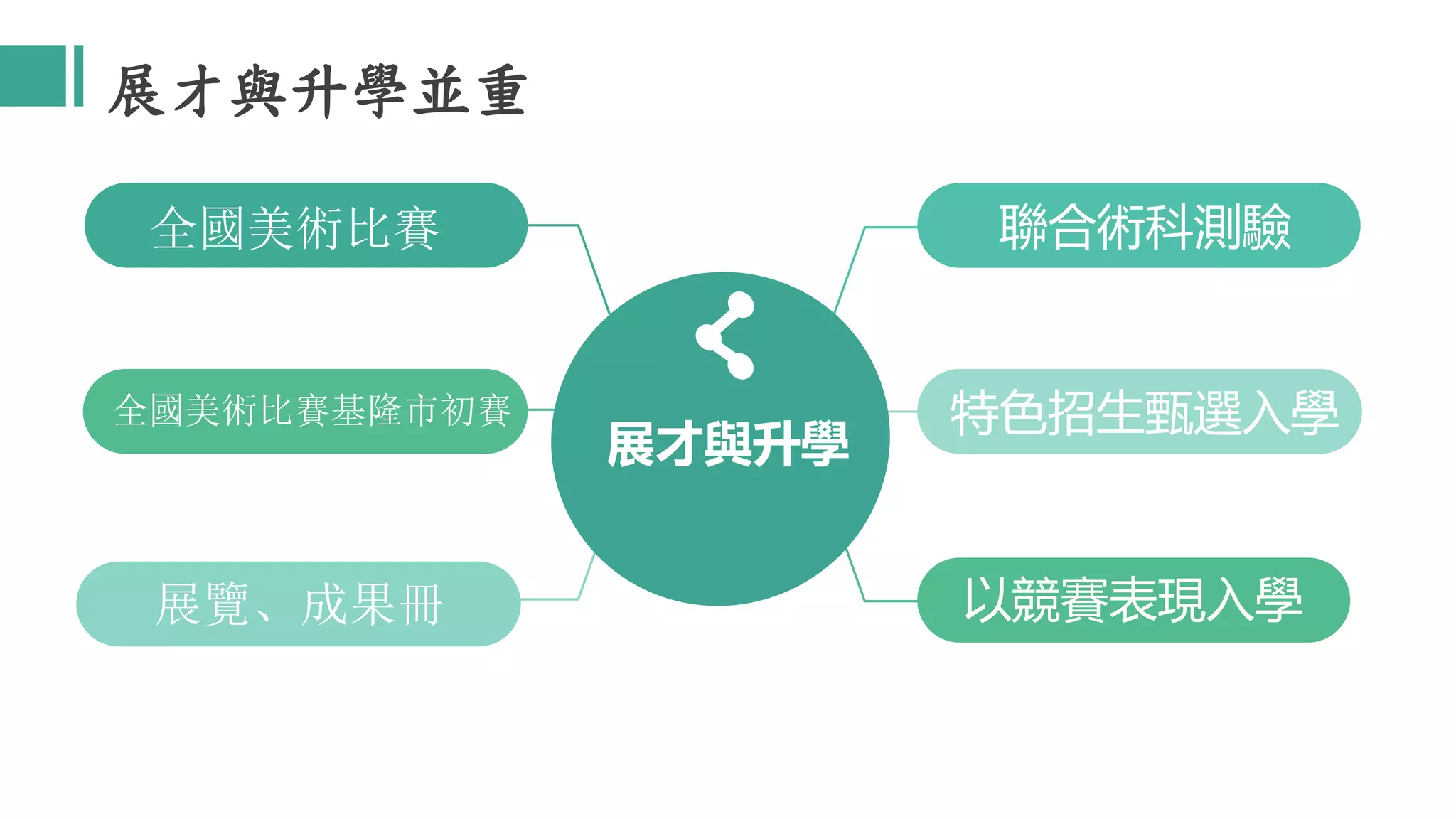 展才與升學
全國美術比賽
全國美術比賽基隆市初賽
展覽、成果冊
聯合術科測驗
特色招生甄選入學
以競賽表現入學
展才與升學並重
 