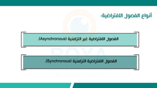 ‫االاتراضية‬ ‫الفص‬ ‫اع‬ ‫أن‬
:
‫التزامنية‬ ‫غير‬ ‫االاتراضية‬ ‫الفص‬
.(Asynchronous)
‫التزامنية‬ ‫االاتراضية‬ ‫الفص‬
(
.(Synchronous
 