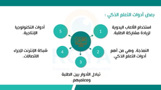 ‫الذكي‬ ‫التعلم‬ ‫أدوات‬ ‫بعض‬
:
3
5 1
2
4
‫اليدوي‬ ‫األلعاب‬ ‫استخدام‬
‫ة‬
‫الطلبة‬ ‫مشاركة‬ ‫لزيادة‬
.
‫أهم‬ ‫من‬ ‫وهي‬ ،‫النمذجة‬
‫الذكي‬ ‫التعلم‬ ‫أدوات‬
.
‫الطلبة‬ ‫بين‬ ‫األدوار‬ ‫تباد‬
‫ومعلميهم‬
.
‫إل‬ ‫اإلنترنت‬ ‫شبكة‬
‫جراء‬
‫االتصاالت‬
.
‫جيا‬ ‫ل‬ ‫التكن‬ ‫أدوات‬
‫اإلنتاجية‬
.
 