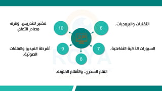 8
10 6
7
9
‫والبرمجيات‬ ‫التقنيات‬
.
‫التفاعل‬ ‫الذكية‬ ‫رات‬ ‫السب‬
‫ية‬
.
‫ن‬ ‫المل‬ ‫واألقلم‬ ،‫السحري‬ ‫القلم‬
‫ة‬
.
‫والملفات‬ ‫الفيدي‬ ‫أشرطة‬
‫تية‬ ‫الص‬
.
‫وغرف‬ ،‫للتدريس‬ ‫مختبر‬
‫التعلم‬ ‫مصادر‬
.
 