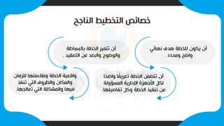 ‫الناجح‬ ‫التخطيط‬ ‫خصائص‬
‫نهائي‬ ‫هدف‬ ‫للخطة‬ ‫يكون‬ ‫أن‬
‫ومحدد‬ ‫واضح‬
.
‫ا‬ً
‫ح‬‫واض‬ ‫ا‬ً
‫ف‬‫تعري‬ ‫الخطة‬ ‫تتضمن‬ ‫أن‬
‫المسؤولة‬ ‫اإلدارية‬ ‫األجهزة‬ ‫لكل‬
‫تفاصيلها‬ ‫وكل‬ ‫الخطة‬ ‫تنفيذ‬ ‫عن‬
.
‫للزمان‬ ‫ومالءمتها‬ ‫الخطة‬ ‫واقعية‬
‫تنفذ‬ ‫التي‬ ‫والظروف‬ ‫والمكان‬
‫تعالجها‬ ‫التي‬ ‫والمشكلة‬ ‫فيها‬
.
‫بالبساطة‬ ‫الخطة‬ ‫تتميز‬ ‫أن‬
‫التعقيد‬ ‫عن‬ ‫والبعد‬ ‫والوضوح‬
.
 