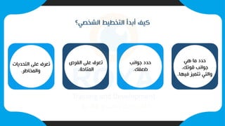 ‫الشخصي؟‬ ‫التخطيط‬ ‫أبدأ‬ ‫كيف‬
‫هي‬ ‫ما‬ ‫حدد‬
،‫قوتب‬ ‫جوانب‬
‫في‬ ‫تتميز‬ ‫والتي‬
‫ها‬
.
‫جوانب‬ ‫حدد‬
‫ضعفب‬
.
‫الفرص‬ ‫على‬ ‫تعرف‬
‫المتاحة‬
.
‫التحديات‬ ‫على‬ ‫تعرف‬
‫والمخاطر‬
.
 