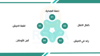 ‫الهداية‬ ‫اعمة‬
.
01
02
03
04
05 ‫العق‬ ‫كمال‬
.
‫العيش‬ ‫في‬ ‫رغد‬
.
‫األوطان‬ ‫أمن‬
.
‫العيش‬ ‫لقمة‬
.
 