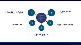 3
5 1
2
4
‫الخبرة‬ ‫امتالك‬
.
‫جيدة‬ ‫صفات‬ ‫امتالك‬
.
‫الفعال‬ ‫التدريس‬
.
‫المهنة‬ ‫حب‬
.
‫للمهام‬ ‫الجيدة‬ ‫اإلدارة‬
.
 