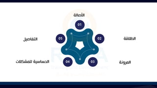 ‫األصالة‬
01
02
03
04
05 ‫الطالقة‬
‫المرونة‬
‫للمشكالت‬ ‫الحساسية‬
‫التفاصيل‬
 