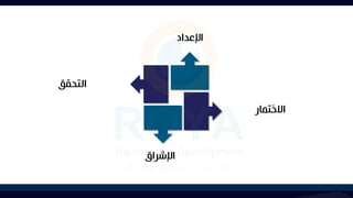 ‫اإلشراق‬
‫التحقق‬
‫اإلعداد‬
‫االختمار‬
 