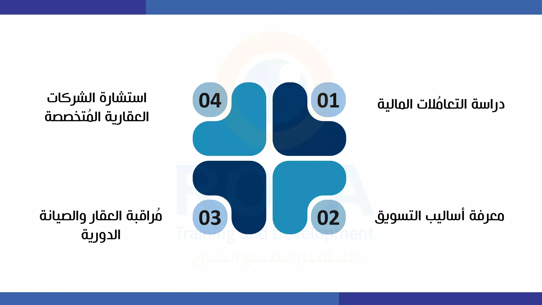 ‫الية‬ ‫ال‬ ‫الت‬ُ
‫م‬‫التعا‬ ‫دراسة‬
‫التيأي‬ ‫أساليب‬ ‫معرفة‬
‫والصيانة‬ ‫العقار‬ ‫راقبة‬ُ
‫م‬
‫الدورية‬
02
03
‫الطركات‬ ‫استطارة‬
‫تظصصة‬ُ ‫ال‬ ‫العقارية‬
04 01
 