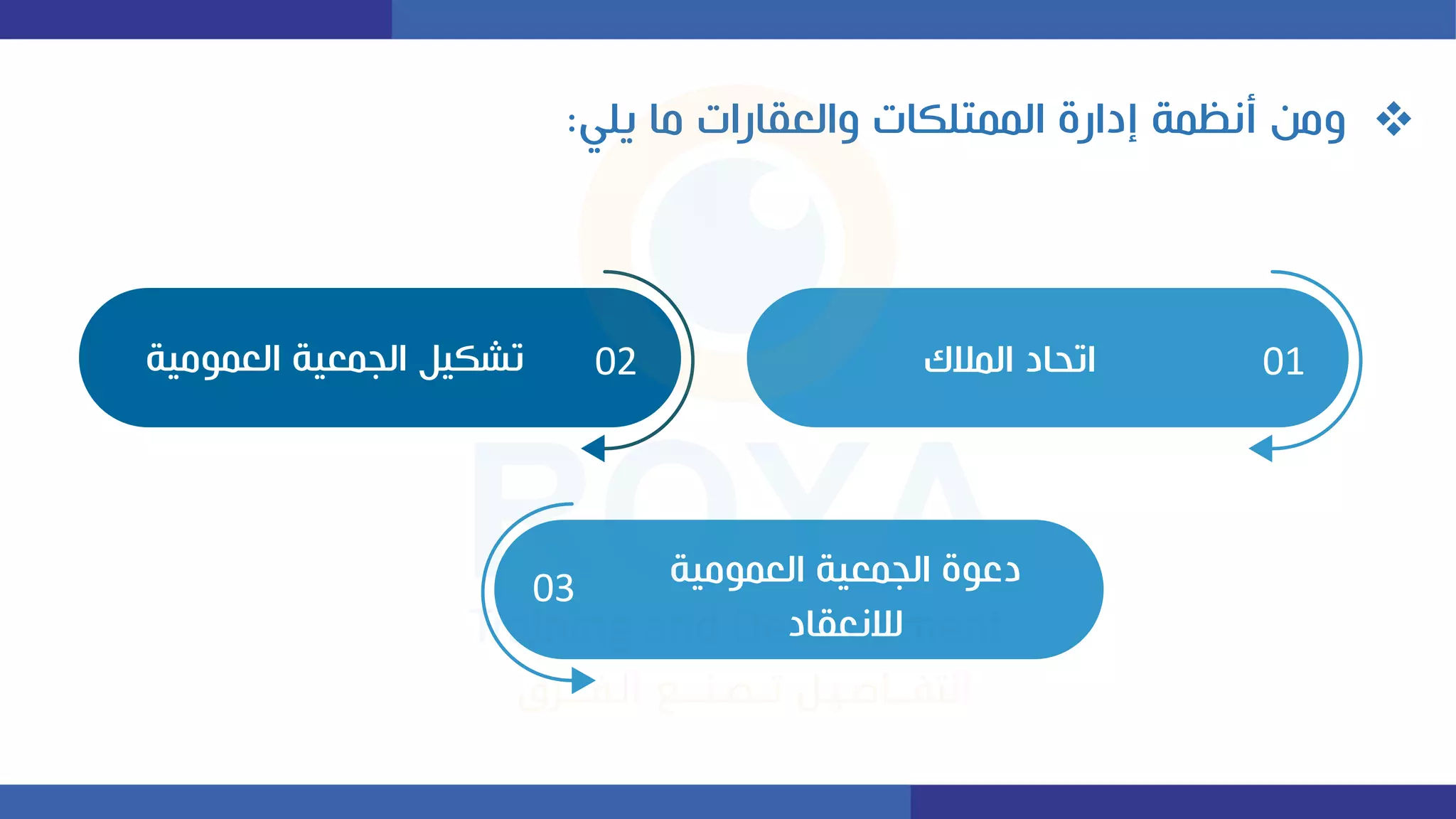 ❖
‫يلا‬ ‫ما‬ ‫والعقارات‬ ‫تلكات‬ ‫ال‬ ‫إدارة‬ ‫ة‬ ‫أن‬ ‫وم‬
:
01
‫الك‬ ‫ال‬ ‫اتحاد‬
02
‫أمية‬ ‫الع‬ ‫عية‬ ‫الو‬ ‫تطكيل‬
03 ‫أمية‬ ‫الع‬ ‫عية‬ ‫الو‬ ‫دعأة‬
‫لالنعقاد‬
 