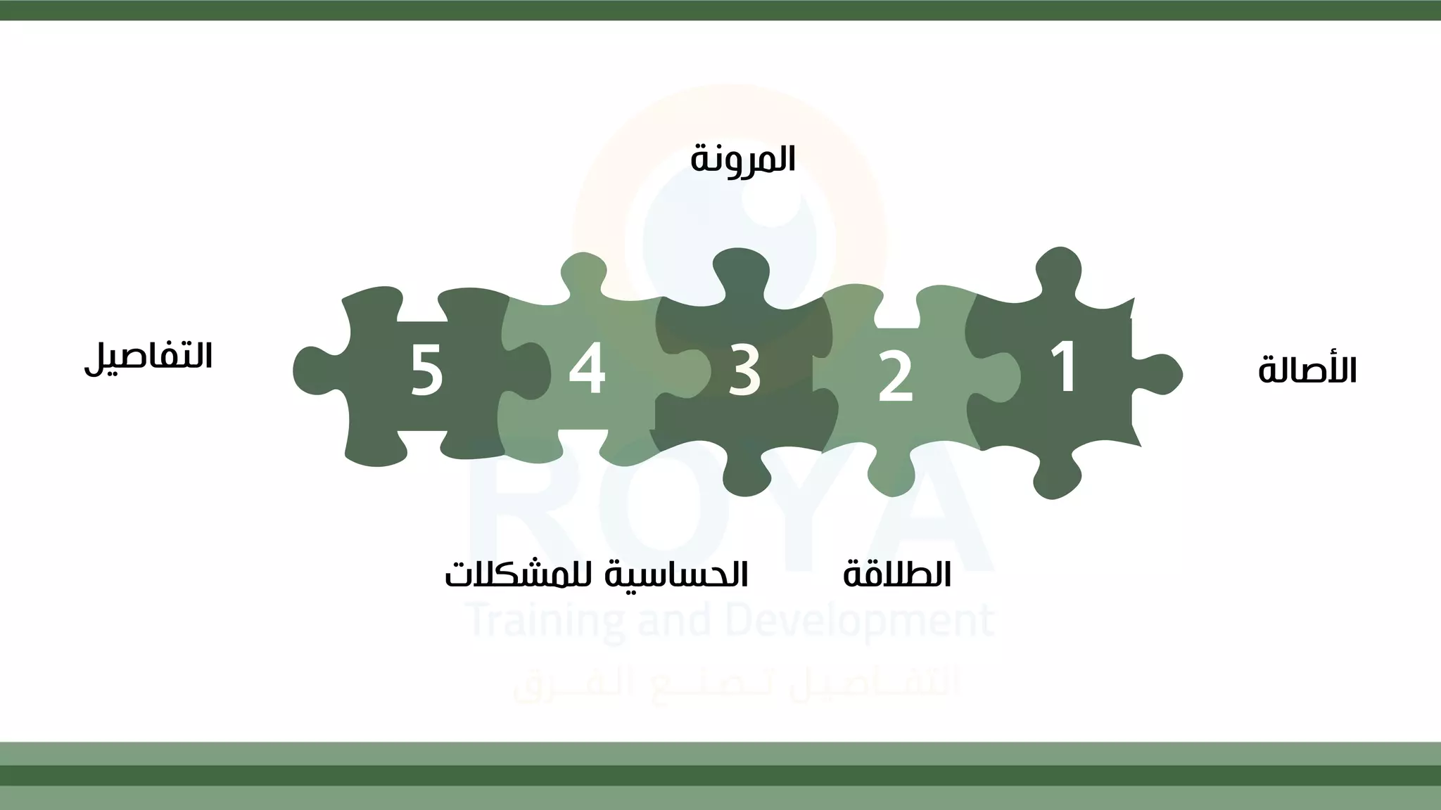 ‫األصالة‬
1
2
3
4
5
‫الطمقة‬
‫المرونة‬
‫للمشكم‬ ‫الحساسية‬
‫ت‬
‫التفاصيل‬
 