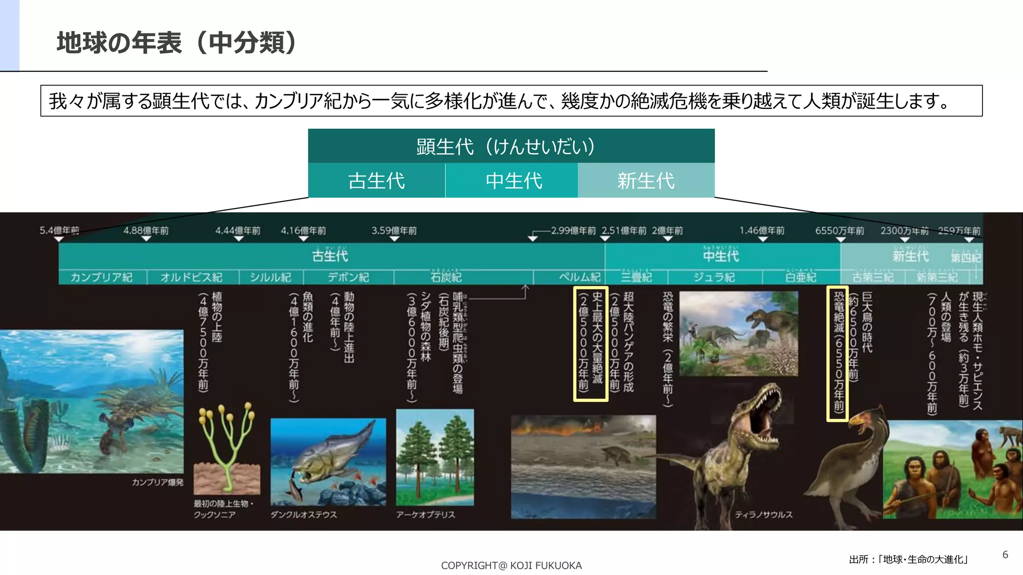 地球の歴史と生命の誕生 | PDF
