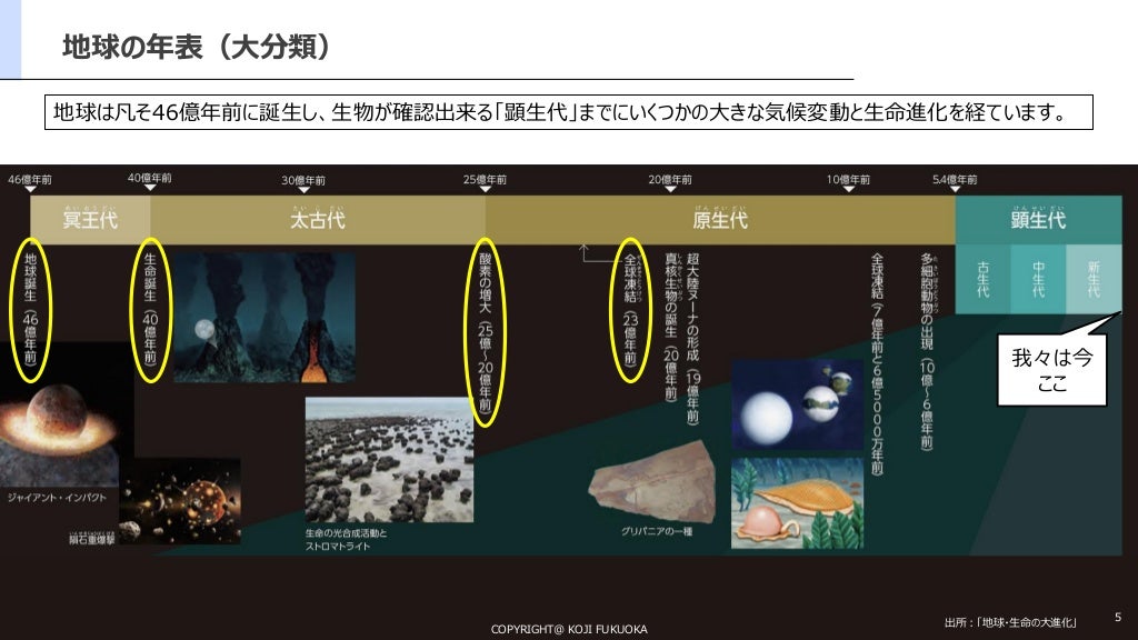 地球の歴史と生命の誕生