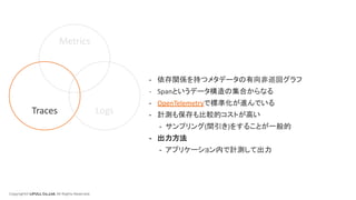 Copyright© LIFULL Co.,Ltd. All Rights Reserved.
Metrics
Traces Logs
- 依存関係を持つメタデータの有向非巡回グラフ
- Spanというデータ構造の集合からなる
- OpenTelemetryで標準化が進んでいる
- 計測も保存も比較的コストが高い
- サンプリング(間引き)をすることが一般的
- 出力方法
- アプリケーション内で計測して出力
 