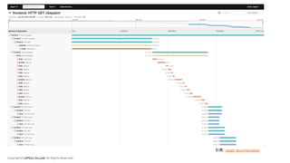 Copyright© LIFULL Co.,Ltd. All Rights Reserved.
引用: Jaeger documentation
 