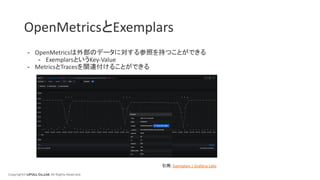Copyright© LIFULL Co.,Ltd. All Rights Reserved.
OpenMetricsとExemplars
- OpenMetricsは外部のデータに対する参照を持つことができる
- ExemplarsというKey-Value
- MetricsとTracesを関連付けることができる
引用: Exemplars | Grafana Labs
 