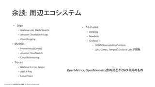 Copyright© LIFULL Co.,Ltd. All Rights Reserved.
余談: 周辺エコシステム
- Logs
- Grafana Loki, ElasticSearch
- Amazon CloudWatch Logs
- Cloud Logging
- Metrics
- Prometheus(Cortex)
- Amazon CloudWatch
- Cloud Monitoring
- Traces
- Grafana Tempo, Jaeger
- AWS X-Ray
- Cloud Trace
- All-in-one
- Datadog
- NewRelic
- Grafana(?)
- OSSのObservability Platform
- Loki, Cortex, TempoのGrafana Labsが開発
OpenMetrics, OpenTelemetry含め殆どがCNCF周りのもの
 