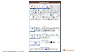 Copyright© LIFULL Co.,Ltd. All Rights Reserved.
引用: CNCF Landscape
 
