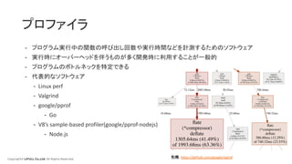 Copyright© LIFULL Co.,Ltd. All Rights Reserved.
プロファイラ
- プログラム実行中の関数の呼び出し回数や実行時間などを計測するためのソフトウェア
- 実行時にオーバーヘッドを伴うものが多く開発時に利用することが一般的
- プログラムのボトルネックを特定できる
- 代表的なソフトウェア
- Linux perf
- Valgrind
- google/pprof
- Go
- V8’s sample-based profiler(google/pprof-nodejs)
- Node.js
引用: https://github.com/google/pprof
 
