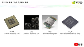 딥러닝에 활용 가능한 하드웨어 종류
CPU
Central Processing Unit
GPU
Graphics Processing Unit
TPU
Tensor Processing Unit
FPGA
Field Programmable Gate Array
 