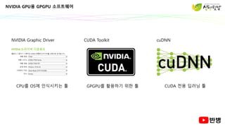 NVIDIA GPU용 GPGPU 소프트웨어
NVIDIA Graphic Driver CUDA Toolkit cuDNN
CUDA 전용 딥러닝 툴
GPGPU를 활용하기 위한 툴
CPU를 OS에 인식시키는 툴
 