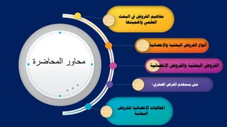 ‫المحاضرة‬ ‫محاور‬
‫واإلحصائية‬ ‫البحثية‬ ‫الفروض‬ ‫أنواع‬
‫اإلحصائية‬ ‫والفروض‬ ‫البحثية‬ ‫الفروض‬
‫الصفري؟‬ ‫الفرض‬ ‫يستخدم‬ ‫مىت‬
‫للفروض‬ ‫اإلحصائية‬ ‫املعاجلات‬
‫البحثية‬
‫مفاهيم‬
‫البح‬ ‫يف‬ ‫الفروض‬
‫ث‬
‫وأهميتها‬ ‫العلمي‬
 
