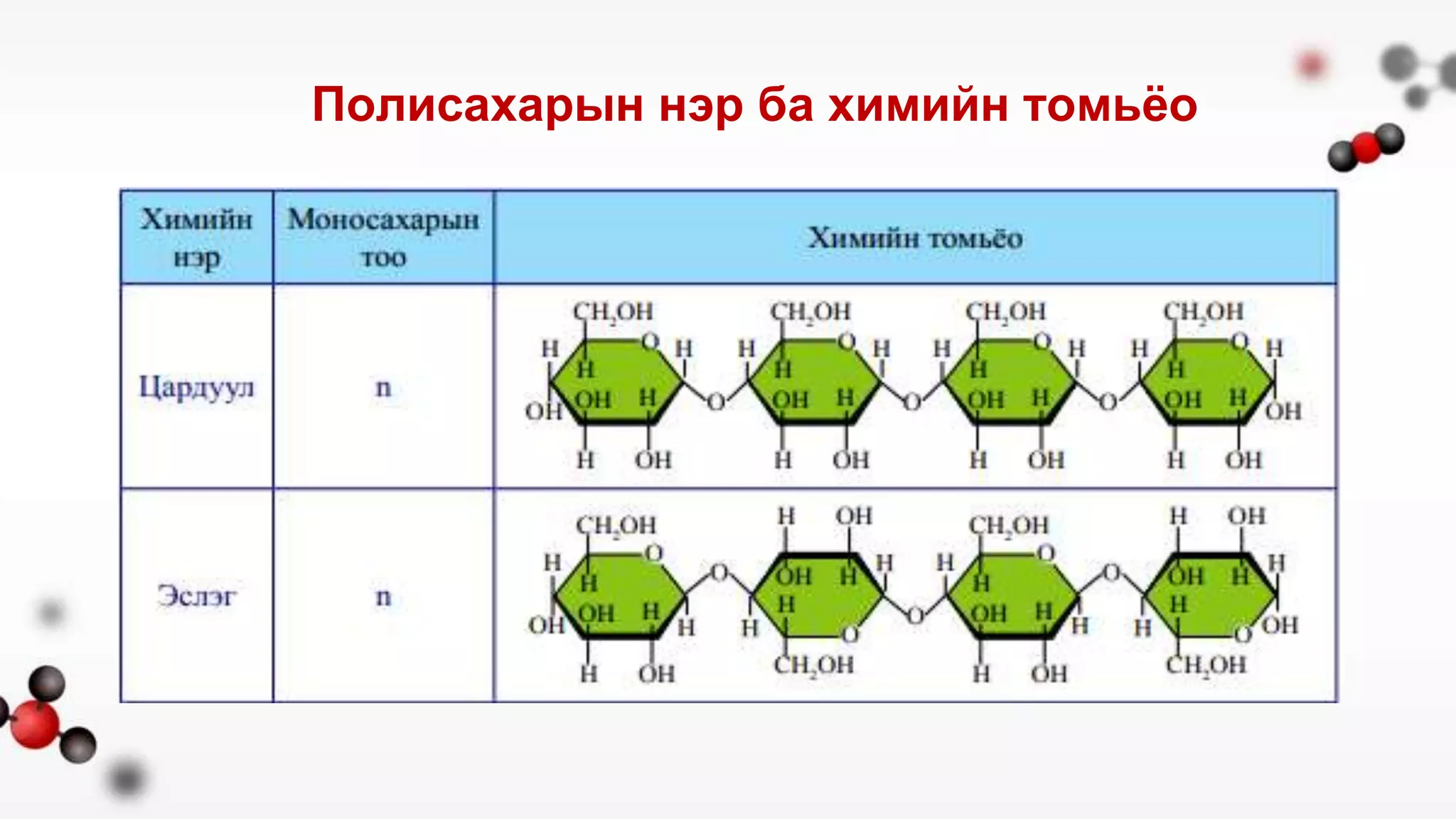 Биологийн молекулууд.pptx