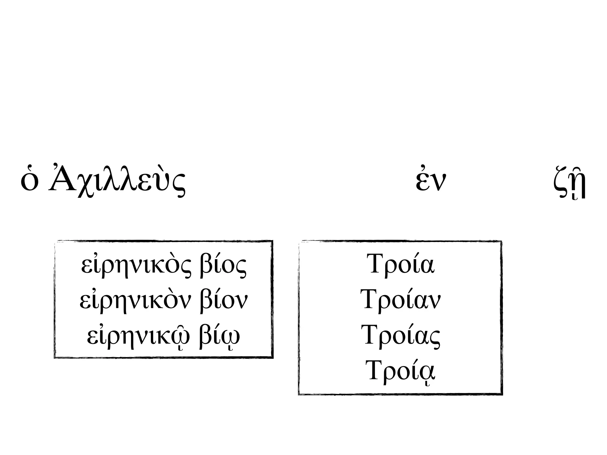 εἰρηνικὸς βίος
εἰρηνικὸν βίον
εἰρηνικῷ βίῳ
Τροία
Τροίαν
Τροίας
Τροίᾳ
ὁ Ἀχιλλεὺς εἰρηνικὸν βίον ἐν Τροίᾳ ζῇ
 