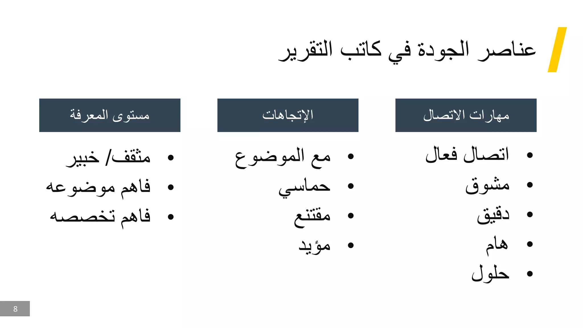 8
‫التقرير‬ ‫كاتب‬ ‫في‬ ‫الجودة‬ ‫عناصر‬
•
‫فعال‬ ‫اتصال‬
•
‫مشوق‬
•
‫دقيق‬
•
‫هام‬
•
‫حلول‬
•
‫الموضوع‬ ‫مع‬
•
‫حماسي‬
•
‫مقتنع‬
•
‫مؤيد‬
•
‫مثقف‬
/
‫خبير‬
•
‫موضوعه‬ ‫فاهم‬
•
‫تخصصه‬ ‫فاهم‬
‫االتصال‬ ‫مهارات‬
‫اإلتجاهات‬
‫المعرفة‬ ‫مستوى‬
 