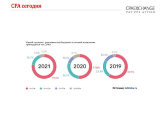 СРА сегодня
 
