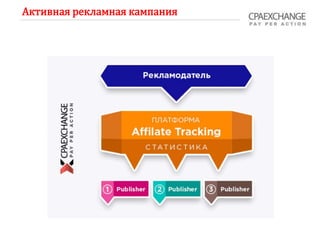 Активная рекламная кампания
 