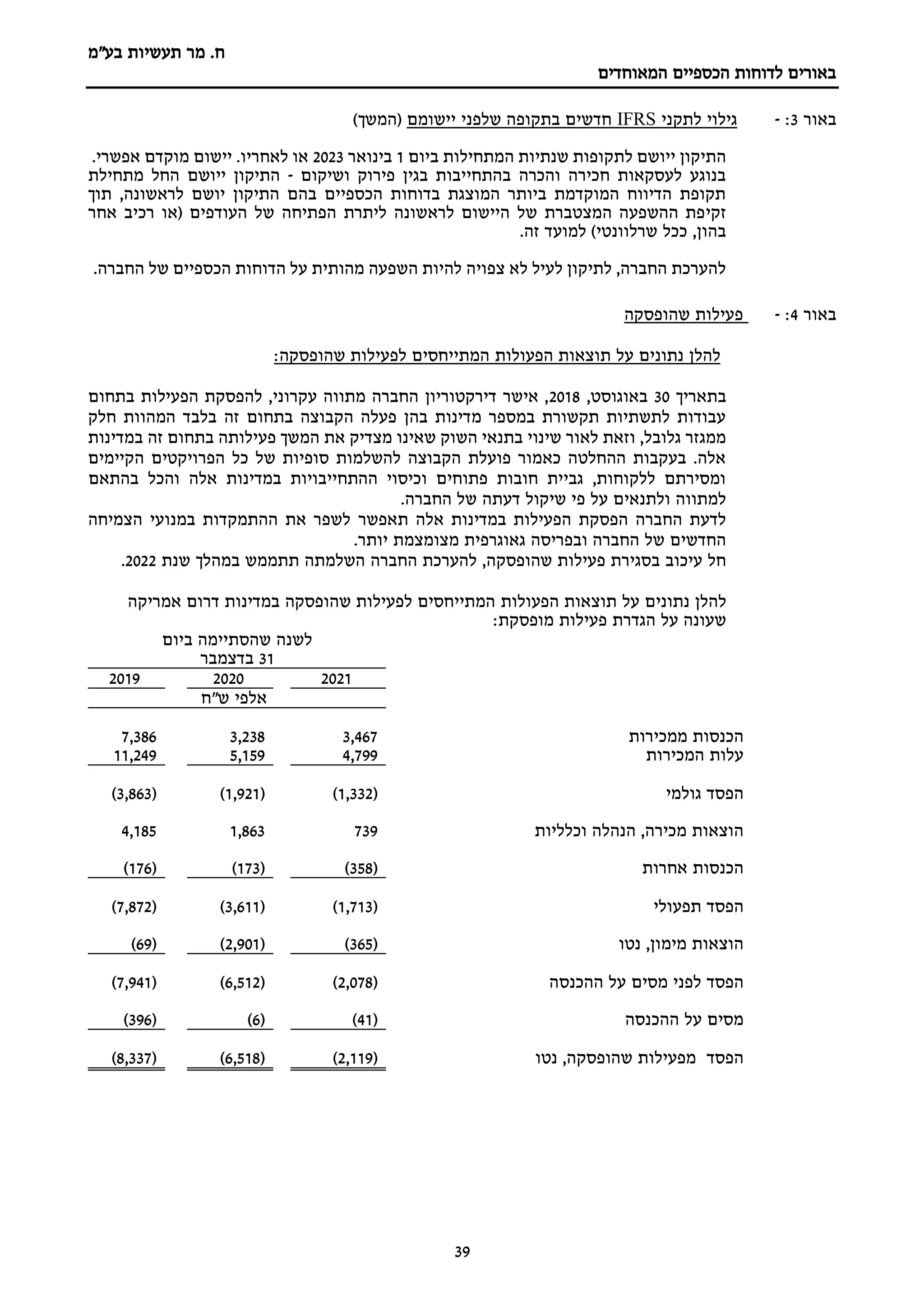 ‫מר‬ .‫ח‬
‫בע"מ‬ ‫תעשיות‬
‫הכספיים‬ ‫לדוחות‬ ‫באורים‬
‫המאוחדים‬
39
‫באור‬
3
:
-
‫לתקני‬ ‫גילוי‬
IFRS
‫יישומם‬ ‫שלפני‬ ‫בתקופה‬ ‫חדשים‬
)‫(המשך‬
‫ביום‬ ‫המתחילות‬ ‫שנתיות‬ ‫לתקופות‬ ‫ייושם‬ ‫התיקון‬
1
‫בינואר‬
2023
.‫אפשרי‬ ‫מוקדם‬ ‫יישום‬ .‫לאחריו‬ ‫או‬
‫ושיקום‬ ‫פירוק‬ ‫בגין‬ ‫בהתחייבות‬ ‫והכרה‬ ‫חכירה‬ ‫לעסקאות‬ ‫בנוגע‬
-
‫מתחילת‬ ‫החל‬ ‫ייושם‬ ‫התיקון‬
‫תוך‬ ,‫לראשונה‬ ‫יושם‬ ‫התיקון‬ ‫בהם‬ ‫הכספיים‬ ‫בדוחות‬ ‫המוצגת‬ ‫ביותר‬ ‫המוקדמת‬ ‫הדיווח‬ ‫תקופת‬
‫זקי‬
‫אחר‬ ‫רכיב‬ ‫(או‬ ‫העודפים‬ ‫של‬ ‫הפתיחה‬ ‫ליתרת‬ ‫לראשונה‬ ‫היישום‬ ‫של‬ ‫המצטברת‬ ‫ההשפעה‬ ‫פת‬
.‫זה‬ ‫למועד‬ )‫שרלוונטי‬ ‫ככל‬ ,‫בהון‬
.‫החברה‬ ‫של‬ ‫הכספיים‬ ‫הדוחות‬ ‫על‬ ‫מהותית‬ ‫השפעה‬ ‫להיות‬ ‫צפויה‬ ‫לא‬ ‫לעיל‬ ‫לתיקון‬ ,‫החברה‬ ‫להערכת‬
‫ב‬
‫אור‬
4
:
-
‫שהופסקה‬ ‫פעילות‬
‫להלן‬
‫הפעולות‬ ‫תוצאות‬ ‫על‬ ‫נתונים‬
:‫שהופסקה‬ ‫לפעילות‬ ‫המתייחסים‬
‫בתאריך‬
30
‫באוגוסט‬
,
2018
‫בתחום‬ ‫הפעילות‬ ‫להפסקת‬ ,‫עקרוני‬ ‫מתווה‬ ‫החברה‬ ‫דירקטוריון‬ ‫אישר‬ ,
‫חלק‬ ‫המהוות‬ ‫בלבד‬ ‫זה‬ ‫בתחום‬ ‫הקבוצה‬ ‫פעלה‬ ‫בהן‬ ‫מדינות‬ ‫במספר‬ ‫תקשורת‬ ‫לתשתיות‬ ‫עבודות‬
‫בת‬ ‫פעילותה‬ ‫המשך‬ ‫את‬ ‫מצדיק‬ ‫שאינו‬ ‫השוק‬ ‫בתנאי‬ ‫שינוי‬ ‫לאור‬ ‫וזאת‬ ,‫גלובל‬ ‫ממגזר‬
‫במדינות‬ ‫זה‬ ‫חום‬
‫הקיימים‬ ‫הפרויקטים‬ ‫כל‬ ‫של‬ ‫סופיות‬ ‫להשלמות‬ ‫הקבוצה‬ ‫פועלת‬ ‫כאמור‬ ‫ההחלטה‬ ‫בעקבות‬ .‫אלה‬
‫בהתאם‬ ‫והכל‬ ‫אלה‬ ‫במדינות‬ ‫ההתחייבויות‬ ‫וכיסוי‬ ‫פתוחים‬ ‫חובות‬ ‫גביית‬ ,‫ללקוחות‬ ‫ומסירתם‬
.‫החברה‬ ‫של‬ ‫דעתה‬ ‫שיקול‬ ‫פי‬ ‫על‬ ‫ולתנאים‬ ‫למתווה‬
‫תאפשר‬ ‫אלה‬ ‫במדינות‬ ‫הפעילות‬ ‫הפסקת‬ ‫החברה‬ ‫לדעת‬
‫הצמיחה‬ ‫במנועי‬ ‫ההתמקדות‬ ‫את‬ ‫לשפר‬
.‫יותר‬ ‫מצומצמת‬ ‫גאוגרפית‬ ‫ובפריסה‬ ‫החברה‬ ‫של‬ ‫החדשים‬
‫השלמת‬ ‫החברה‬ ‫להערכת‬ ,‫שהופסקה‬ ‫פעילות‬ ‫בסגירת‬ ‫עיכוב‬ ‫חל‬
‫ה‬
‫שנת‬ ‫במהלך‬ ‫תתממש‬
2022
.
‫להלן‬
‫נתונים‬
‫על‬
‫תוצאות‬
‫הפעולות‬
‫אמריקה‬ ‫דרום‬ ‫במדינות‬ ‫שהופסקה‬ ‫לפעילות‬ ‫המתייחסים‬
‫שעונה‬
‫ע‬
‫הגדרת‬ ‫ל‬
:‫מופסקת‬ ‫פעילות‬
‫ביום‬ ‫שהסתיימה‬ ‫לשנה‬
31
‫בדצמבר‬
2021
2020
2019
‫ש"ח‬ ‫אלפי‬
‫ממכירות‬ ‫הכנסות‬
3,467
3,238
7,386
‫המכירות‬ ‫עלות‬
4,799
5,159
11,249
‫הפסד‬
‫גולמי‬
(
1,332
)
(
1,921
)
(
3,863
)
‫הוצאות‬
‫וכלליות‬ ‫הנהלה‬ ,‫מכירה‬
739
1,863
4,185
‫הכנסות‬
‫אחרות‬
(
358
)
(
173
)
(
176
)
‫הפסד‬
‫תפעולי‬
(
1,713
)
(
3,611
)
(
7,872
)
‫מימון‬ ‫הוצאות‬
‫נטו‬ ,
(
365
)
(
2,901
)
(
69
)
‫הפסד‬
‫ההכנסה‬ ‫על‬ ‫מסים‬ ‫לפני‬
(
2,078
)
(
6,512
)
(
7,941
)
‫ההכנסה‬ ‫על‬ ‫מסים‬
(
41
)
(
6
)
(
396
)
‫הפסד‬
‫נטו‬ ,‫שהופסקה‬ ‫מפעילות‬
(
2,119
)
(
6,518
)
(
8,337
)
 