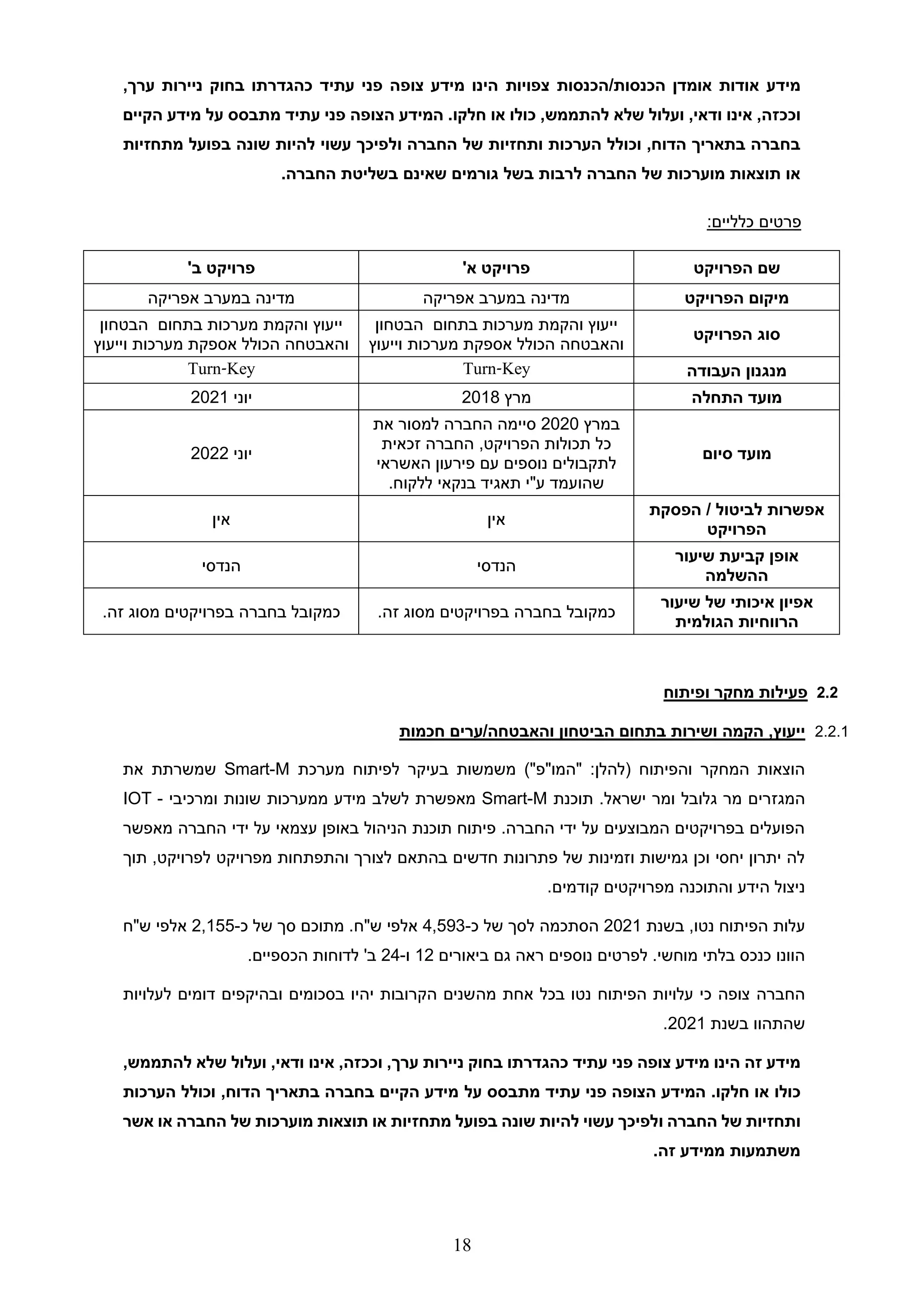 18
‫מידע‬
‫צפויות‬ ‫הכנסות‬/‫הכנסות‬ ‫אומדן‬ ‫אודות‬
‫עתיד‬ ‫פני‬ ‫צופה‬ ‫מידע‬ ‫הינו‬
‫כהגדרתו‬
‫בחוק‬
‫ניירות‬
‫ערך‬
,
‫וככזה‬
,
‫אינו‬
‫ודאי‬
,
‫ועלול‬
‫שלא‬
‫להתממש‬
,
‫כולו‬
‫או‬
‫חלקו‬
‫עתיד‬ ‫פני‬ ‫הצופה‬ ‫המידע‬ .
‫על‬ ‫מתבסס‬
‫הקיים‬ ‫מידע‬
‫החברה‬ ‫של‬ ‫ותחזיות‬ ‫הערכות‬ ‫וכולל‬ ,‫הדוח‬ ‫בתאריך‬ ‫בחברה‬
‫ו‬
‫מתחזיות‬ ‫בפועל‬ ‫שונה‬ ‫להיות‬ ‫עשוי‬ ‫לפיכך‬
‫החברה‬ ‫בשליטת‬ ‫שאינם‬ ‫גורמים‬ ‫בשל‬ ‫לרבות‬ ‫החברה‬ ‫של‬ ‫מוערכות‬ ‫תוצאות‬ ‫או‬
.
‫פרטים‬
‫כלליים‬
:
2.2
‫ופיתוח‬ ‫מחקר‬ ‫פעילות‬
2.2.1
‫חכמות‬ ‫ערים‬/‫והאבטחה‬ ‫הביטחון‬ ‫בתחום‬ ‫ושירות‬ ‫הקמה‬ ,‫ייעוץ‬
‫משמש‬ )"‫"המו"פ‬ :‫(להלן‬ ‫והפיתוח‬ ‫המחקר‬ ‫הוצאות‬
‫בעיקר‬ ‫ות‬
‫מערכת‬ ‫לפיתוח‬
Smart-M
‫את‬ ‫שמשרתת‬
‫ישראל‬ ‫ומר‬ ‫גלובל‬ ‫מר‬ ‫המגזרים‬
.
‫תוכנת‬
Smart-M
‫לשלב‬ ‫מאפשרת‬
‫ומרכיבי‬ ‫שונות‬ ‫ממערכות‬ ‫מידע‬
-
IOT
‫מאפשר‬ ‫החברה‬ ‫ידי‬ ‫על‬ ‫עצמאי‬ ‫באופן‬ ‫הניהול‬ ‫תוכנת‬ ‫פיתוח‬ .‫החברה‬ ‫ידי‬ ‫על‬ ‫המבוצעים‬ ‫בפרויקטים‬ ‫הפועלים‬
‫והתפת‬ ‫לצורך‬ ‫בהתאם‬ ‫חדשים‬ ‫פתרונות‬ ‫של‬ ‫וזמינות‬ ‫גמישות‬ ‫וכן‬ ‫יחסי‬ ‫יתרון‬ ‫לה‬
‫תוך‬ ,‫לפרויקט‬ ‫מפרויקט‬ ‫חות‬
.‫קודמים‬ ‫מפרויקטים‬ ‫והתוכנה‬ ‫הידע‬ ‫ניצול‬
‫עלות‬
‫בשנת‬ ,‫נטו‬ ‫הפיתוח‬
2021
‫הסתכמה‬
‫ל‬
‫כ‬ ‫של‬ ‫סך‬
-
4,593
‫אלפי‬
‫ש‬
"
‫ח‬
.
‫כ‬ ‫של‬ ‫סך‬ ‫מתוכם‬
-
2,155
‫ש"ח‬ ‫אלפי‬
‫ביאורים‬ ‫גם‬ ‫ראה‬ ‫נוספים‬ ‫לפרטים‬ .‫מוחשי‬ ‫בלתי‬ ‫כנכס‬ ‫הוונו‬
12
‫ו‬
-
24
‫ב‬
'
.‫הכספיים‬ ‫לדוחות‬
‫נטו‬ ‫הפיתוח‬ ‫עלויות‬ ‫כי‬ ‫צופה‬ ‫החברה‬
‫בכ‬
‫ל‬
‫מה‬ ‫אחת‬
‫לעלויות‬ ‫דומים‬ ‫ובהיקפים‬ ‫בסכומים‬ ‫יהיו‬ ‫הקרובות‬ ‫שנים‬
‫בשנת‬ ‫שהתהוו‬
2021
.
‫עתיד‬ ‫פני‬ ‫צופה‬ ‫מידע‬ ‫הינו‬ ‫זה‬ ‫מידע‬
‫כהגדרתו‬
‫בחוק‬
‫ניירות‬
‫ערך‬
,
‫וככזה‬
,
‫אינו‬
‫ודאי‬
,
‫ועלול‬
‫שלא‬
‫להתממש‬
,
‫כולו‬
‫או‬
‫חלקו‬
‫עתיד‬ ‫פני‬ ‫הצופה‬ ‫המידע‬ .
‫על‬ ‫מתבסס‬
‫הערכות‬ ‫וכולל‬ ,‫הדוח‬ ‫בתאריך‬ ‫בחברה‬ ‫הקיים‬ ‫מידע‬
‫החברה‬ ‫של‬ ‫ותחזיות‬
‫ו‬
‫מתחזיות‬ ‫בפועל‬ ‫שונה‬ ‫להיות‬ ‫עשוי‬ ‫לפיכך‬
‫אשר‬ ‫או‬ ‫החברה‬ ‫של‬ ‫מוערכות‬ ‫תוצאות‬ ‫או‬
‫זה‬ ‫ממידע‬ ‫משתמעות‬
.
‫הפרויקט‬ ‫שם‬
'‫א‬ ‫פרויקט‬
'‫ב‬ ‫פרויקט‬
‫מיקום‬
‫הפרויקט‬
‫אפריקה‬ ‫במערב‬ ‫מדינה‬
‫אפריקה‬ ‫במערב‬ ‫מדינה‬
‫הפרויקט‬ ‫סוג‬
‫הבטחון‬ ‫בתחום‬ ‫מערכות‬ ‫והקמת‬ ‫ייעוץ‬
‫והאבטחה‬
‫וייעוץ‬ ‫מערכות‬ ‫אספקת‬ ‫הכולל‬
‫הבטחון‬ ‫בתחום‬ ‫מערכות‬ ‫והקמת‬ ‫ייעוץ‬
‫והאבטחה‬
‫וייעוץ‬ ‫מערכות‬ ‫אספקת‬ ‫הכולל‬
‫העבודה‬ ‫מנגנון‬
Turn-Key
Turn-Key
‫התחלה‬ ‫מועד‬
‫מרץ‬
2018
‫יו‬
‫נ‬
‫י‬
2021
‫סיום‬ ‫מועד‬
‫ב‬
‫מרץ‬
2020
‫את‬ ‫למסור‬ ‫החברה‬ ‫סיימה‬
‫זכאית‬ ‫החברה‬ ,‫הפרויקט‬ ‫תכולות‬ ‫כל‬
‫פירעון‬ ‫עם‬ ‫נוספים‬ ‫לתקבולים‬
‫האשראי‬
.‫ללקוח‬ ‫בנקאי‬ ‫תאגיד‬ ‫ע"י‬ ‫שהועמד‬
‫יוני‬
2022
‫הפסקת‬ / ‫לביטול‬ ‫אפשרות‬
‫הפרויקט‬
‫אין‬
‫אין‬
‫שיעור‬ ‫קביעת‬ ‫אופן‬
‫ההשלמה‬
‫הנדסי‬
‫הנדסי‬
‫שיעור‬ ‫של‬ ‫איכותי‬ ‫אפיון‬
‫הגולמית‬ ‫הרווחיות‬
‫כמקובל‬
‫בחברה‬
.‫זה‬ ‫מסוג‬ ‫בפרויקטים‬
‫כמקובל‬
‫בחברה‬
.‫זה‬ ‫מסוג‬ ‫בפרויקטים‬
 