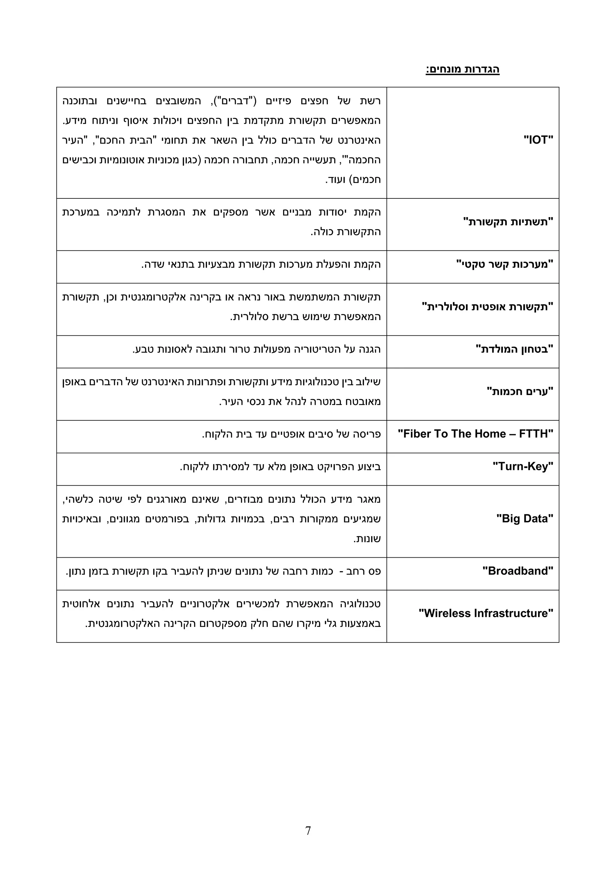 7
‫מונחים‬ ‫הגדרות‬
:
"
IOT
"
‫ובתוכנה‬ ‫בחיישנים‬ ‫המשובצים‬ ,)"‫("דברים‬ ‫פיזיים‬ ‫חפצים‬ ‫של‬ ‫רשת‬
.‫מידע‬ ‫וניתוח‬ ‫איסוף‬ ‫ויכולות‬ ‫החפצים‬ ‫בין‬ ‫מתקדמת‬ ‫תקשורת‬ ‫המאפשרים‬
,"‫החכם‬ ‫"הבית‬ ‫תחומי‬ ‫את‬ ‫השאר‬ ‫בין‬ ‫כולל‬ ‫הדברים‬ ‫של‬ ‫האינטרנט‬
‫"העיר‬
‫וכבישים‬ ‫אוטונומיות‬ ‫מכוניות‬ ‫(כגון‬ ‫חכמה‬ ‫תחבורה‬ ,‫חכמה‬ ‫תעשייה‬ ,'"‫החכמה‬
)‫חכמים‬
.‫ועוד‬
"‫תקשורת‬ ‫"תשתיות‬
‫י‬ ‫הקמת‬
‫במערכת‬ ‫לתמיכה‬ ‫המסגרת‬ ‫את‬ ‫מספקים‬ ‫אשר‬ ‫מבניים‬ ‫סודות‬
‫התקשורת‬
.‫כולה‬
"‫טקטי‬ ‫קשר‬ ‫"מערכות‬
‫שדה‬ ‫בתנאי‬ ‫מבצעיות‬ ‫תקשורת‬ ‫מערכות‬ ‫והפעלת‬ ‫הקמת‬
.
‫אופטית‬ ‫"תקשורת‬
"‫וסלולרית‬
‫אלקטרומגנטי‬ ‫בקרינה‬ ‫או‬ ‫נראה‬ ‫באור‬ ‫המשתמשת‬ ‫תקשורת‬
‫תקשורת‬ ,‫וכן‬ ‫ת‬
.‫סלולרית‬ ‫ברשת‬ ‫שימוש‬ ‫המאפשרת‬
"‫המולדת‬ ‫"בטחון‬
.‫טבע‬ ‫לאסונות‬ ‫ותגובה‬ ‫טרור‬ ‫מפעולות‬ ‫הטריטוריה‬ ‫על‬ ‫הגנה‬
"‫חכמות‬ ‫"ערים‬
‫באופן‬ ‫הדברים‬ ‫של‬ ‫האינטרנט‬ ‫ופתרונות‬ ‫ותקשורת‬ ‫מידע‬ ‫טכנולוגיות‬ ‫בין‬ ‫שילוב‬
‫העיר‬ ‫נכסי‬ ‫את‬ ‫לנהל‬ ‫במטרה‬ ‫מאובטח‬
.
"
FTTH
–
Fiber To The Home
"
‫אופטיים‬ ‫סיבים‬ ‫של‬ ‫פריסה‬
.‫הלקוח‬ ‫בית‬ ‫עד‬
"
Turn-Key
"
‫ללקוח‬ ‫למסירתו‬ ‫עד‬ ‫מלא‬ ‫באופן‬ ‫הפרויקט‬ ‫ביצוע‬
.
"
Big Data
"
,‫כלשהי‬ ‫שיטה‬ ‫לפי‬ ‫מאורגנים‬ ‫שאינם‬ ,‫מבוזרים‬ ‫נתונים‬ ‫הכולל‬ ‫מידע‬ ‫מאגר‬
,‫רבים‬ ‫ממקורות‬ ‫שמגיעים‬
‫ובאיכויות‬ ,‫מגוונים‬ ‫בפורמטים‬ ,‫גדולות‬ ‫בכמויות‬
.‫שונות‬
"
Broadband
"
‫רחב‬ ‫פס‬
-
‫כמות‬
‫נ‬ ‫של‬ ‫רחבה‬
‫נתון‬ ‫בזמן‬ ‫תקשורת‬ ‫בקו‬ ‫להעביר‬ ‫שניתן‬ ‫תונים‬
.
"
Wireless Infrastructure
"
‫אלחוטית‬ ‫נתונים‬ ‫להעביר‬ ‫אלקטרוניים‬ ‫למכשירים‬ ‫המאפשרת‬ ‫טכנולוגיה‬
‫הקרינ‬ ‫מספקטרום‬ ‫חלק‬ ‫שהם‬ ‫מיקרו‬ ‫גלי‬ ‫באמצעות‬
‫האלקטרומגנטי‬ ‫ה‬
.‫ת‬
 