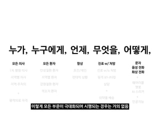 모든 의사
1차 병원 의사
항상
초진/재진
판데믹 상황
진료 w/ 처방
진료 w/o 처방
원격 모니터링
상담
문자

음성 전화

화상 전화
웨어러블

챗봇

AI 스피커
+
인공지능
+
누가, 누구에게, 무엇을,
언제, 어떻게,
원격의료 자격
+
지역 주치의
지역별 의사
모든 환자
만성질환 환자
감염질환 환자
지역별 환자
이렇게 모든 부문이 극대화되어 시행되는 경우는 거의 없음
격오지 환자
의약품 배송
+
 